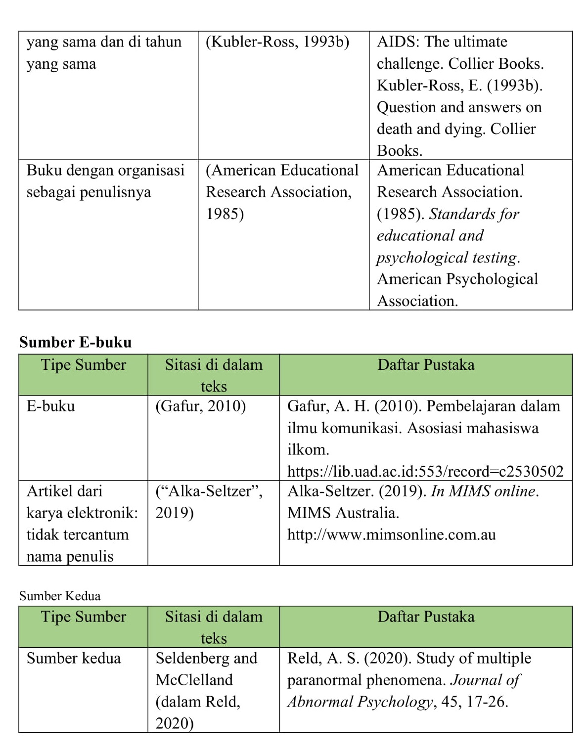 Daftar Pustaka Harvard Style – newstempo